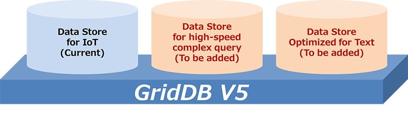 The New Revamped GridDB 5.0 Features Pluggable Data Store Architecture